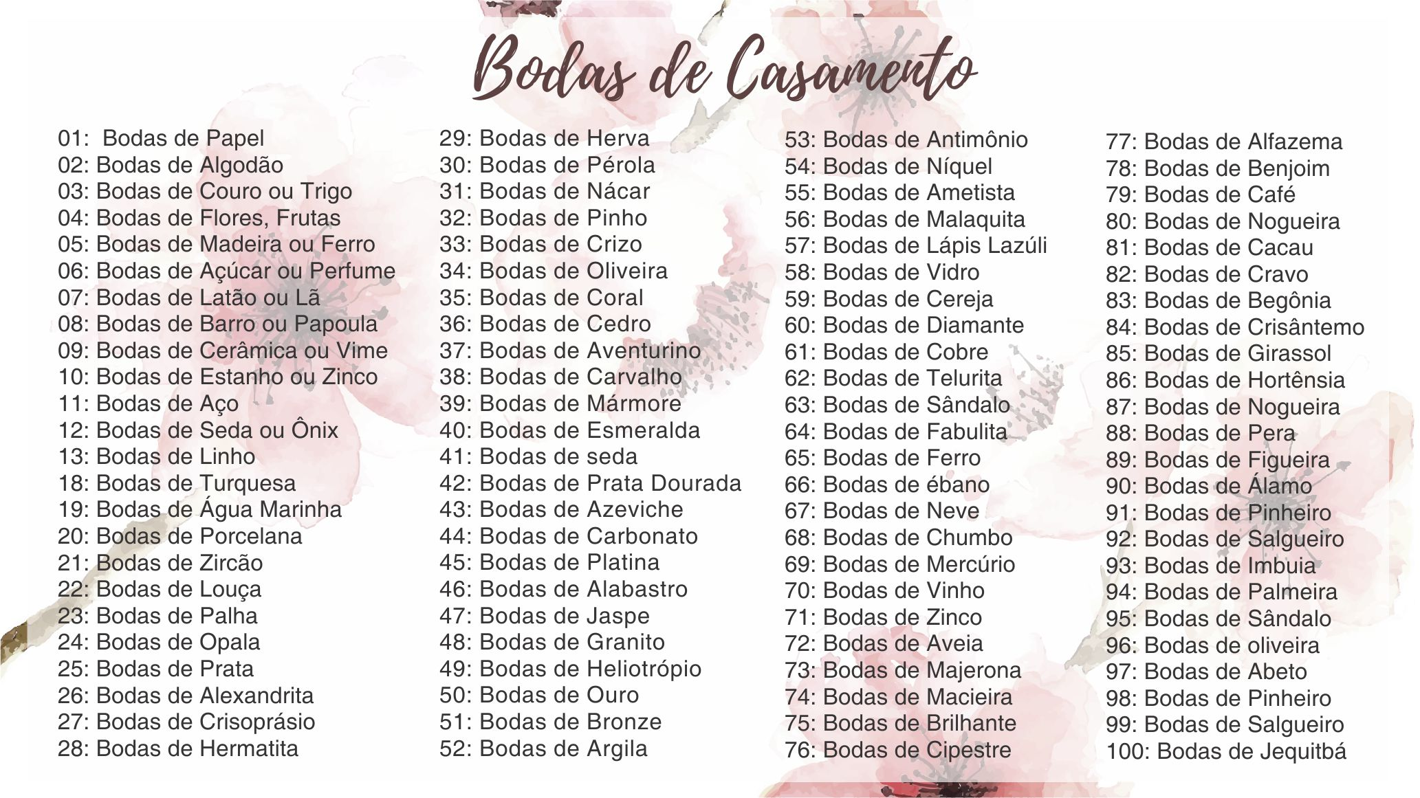 Os Aniversários de Casamento: Toda a Jornada de 1 a 100 Anos